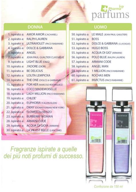 profumi pharma lista.